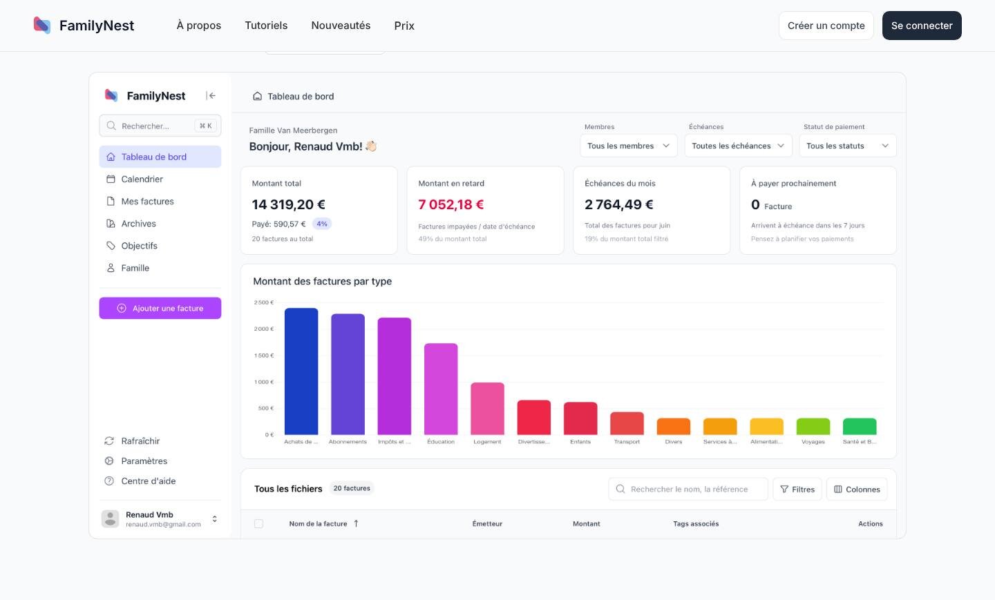 Le tableau de bord de l'application : le montant total, le montant en retard et les échéances du mois au-dessus d'un graphique des factures par type
