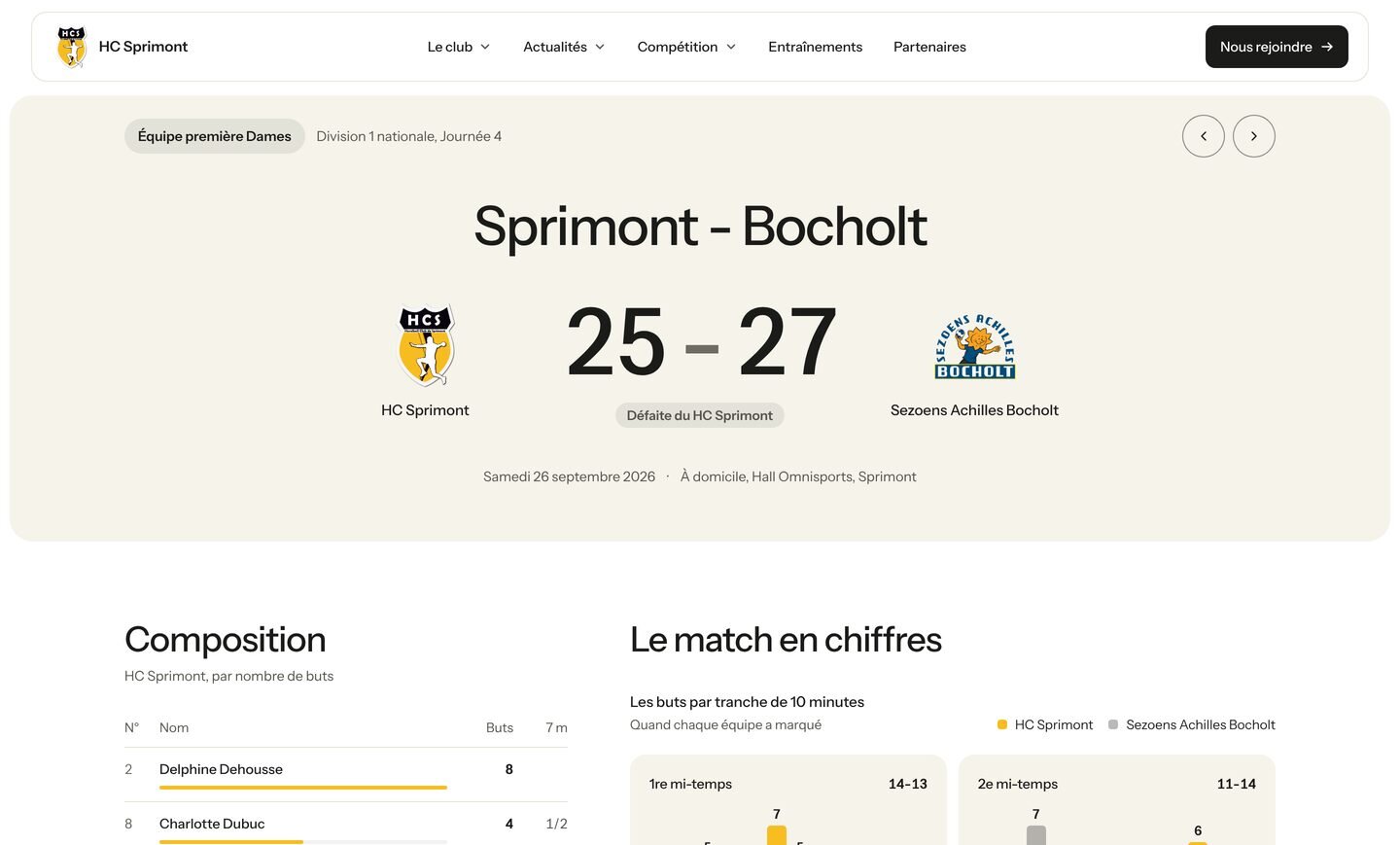 Page d'un match : Sprimont contre Bocholt, 25 à 27, la composition et les buts par tranche de dix minutes